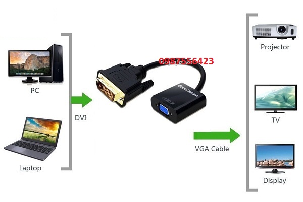 Cáp chuyển đổi DVI sang VGA